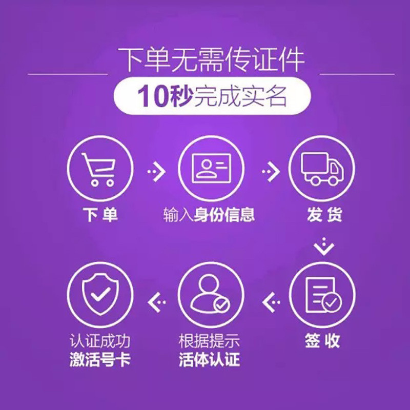 移动小王卡★9元100m 400分钟高清实拍图