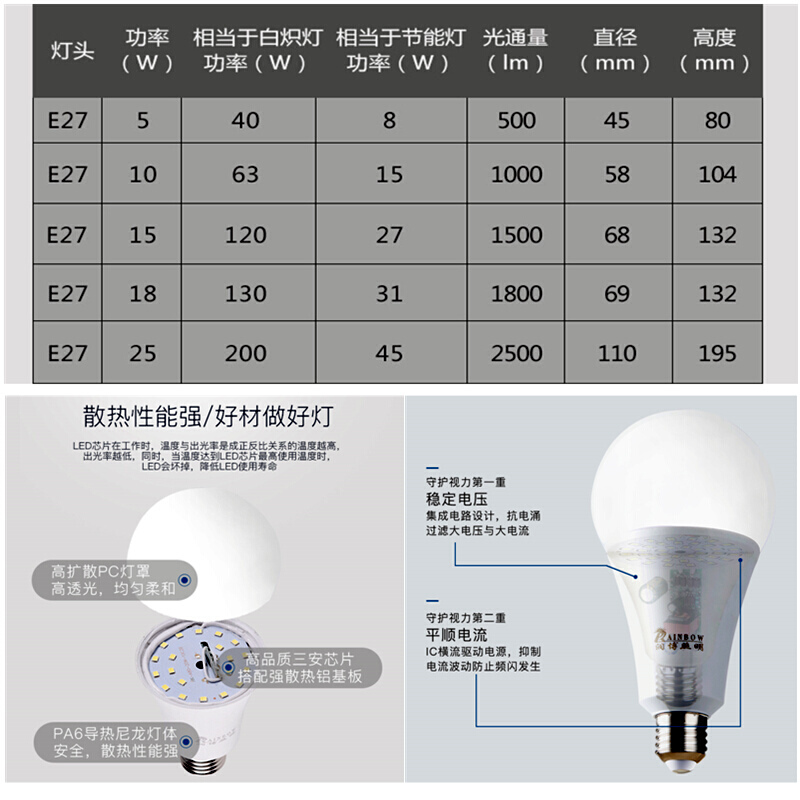 灯泡螺口家用超亮e27节能圆形照明灯暖白色led光源球泡_9 5W 18W一只装