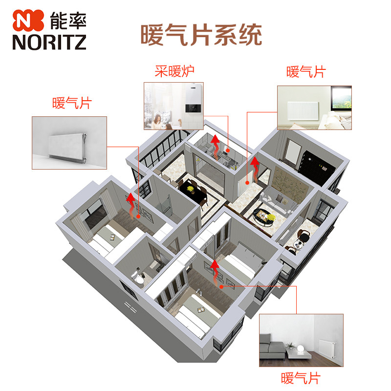 能率（Noritz） 24KW壁挂炉3室2厅1卫6组暖气片明装采暖套餐 27A3FFA采暖热水两用（天燃气）锅炉