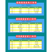 [小学通用]语文词语手册 小学通用 [正版]孟建平小学语文高要求阅读低段中段高段记事写人散文名著说明文写景童话寓言状物古